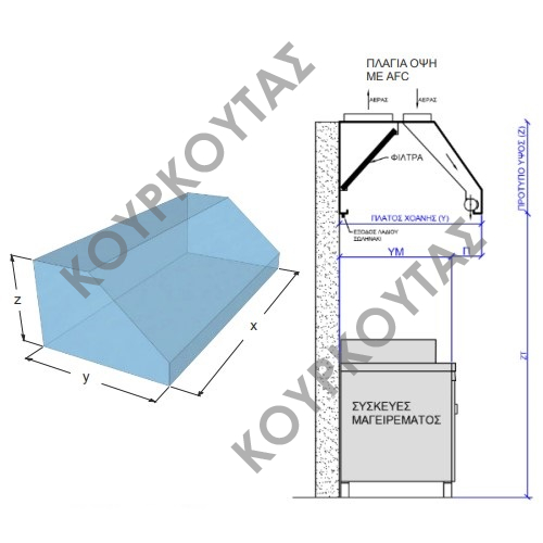 ΦΟΥΣΚΑ ΤΟΙΧΟΥ ΔΙΠΛΗΣ ΕΝΕΡΓΕΙΑΣ ΜΕ ΠΕΡΙΣΤΡΟΦΙΚΟ ΣΥΣΤΗΜΑ AFC - Image 3