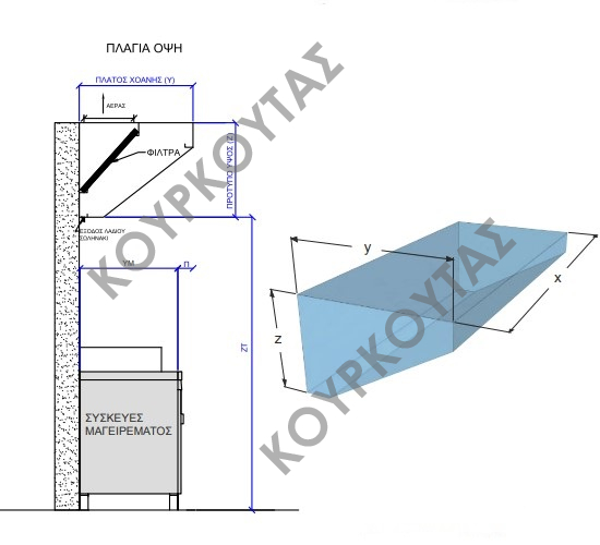 ΦΟΥΣΚΑ ΑΠΑΓΩΓΗΣ ΤΥΠΟΥ ΣΝΑΚ - Image 2