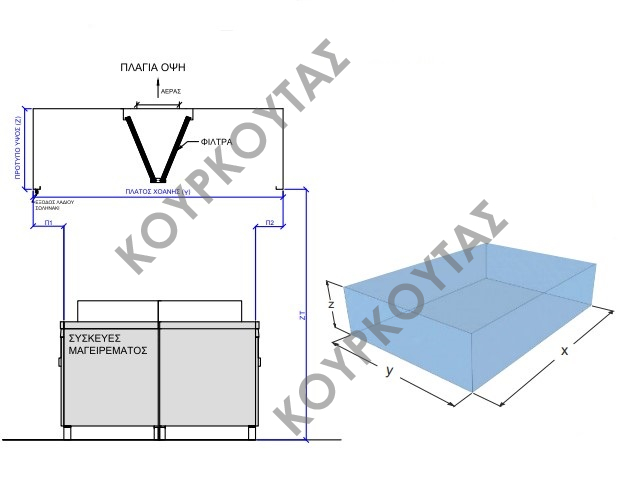ΦΟΥΣΚΑ ΟΡΘΟΓΩΝΙΑ ΚΕΝΤΡΟΥ ΑΠΑΓΩΓΗΣ - Image 2